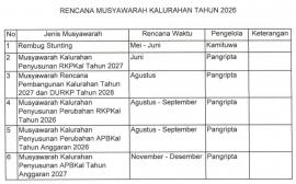 Rencana Musyawarah Kalurahan Giripanggung Tahun 2026